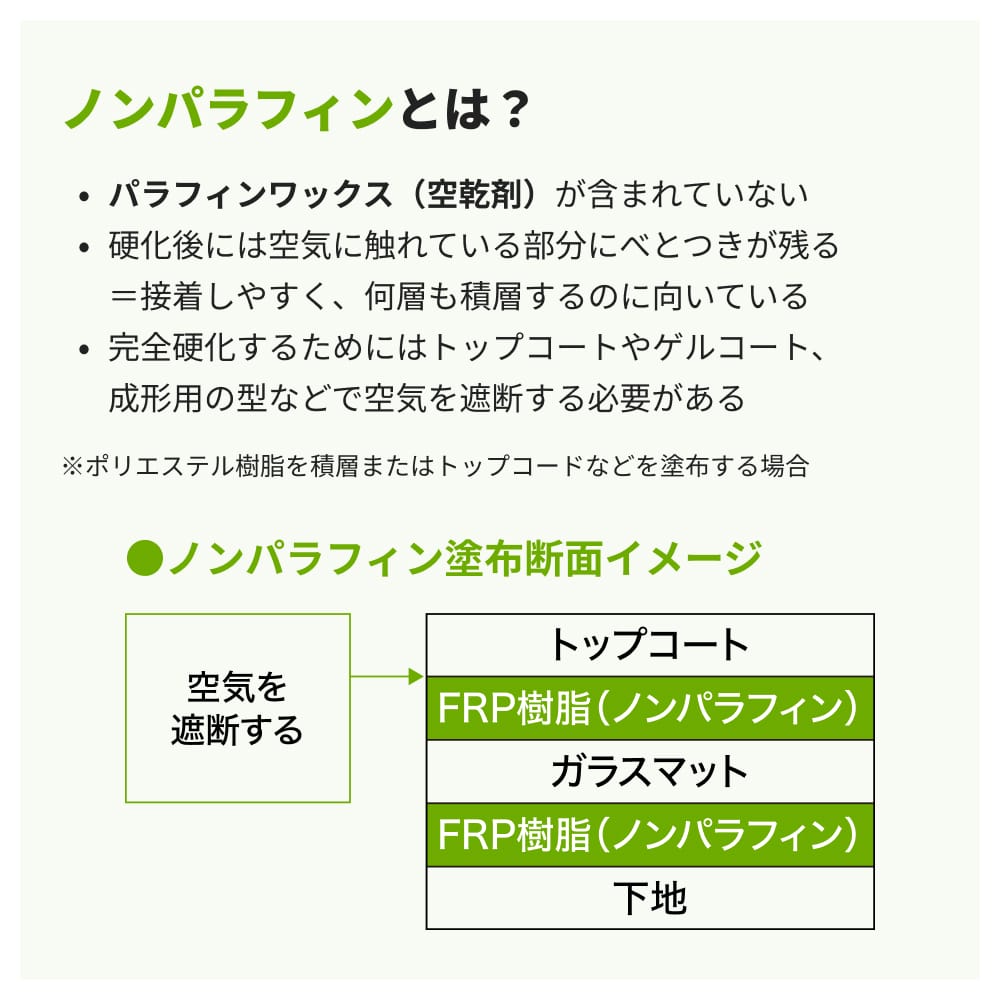 汎用【FRPポリエステル樹脂4kg】一般積層用（ノンパラフィン）FRP樹脂
