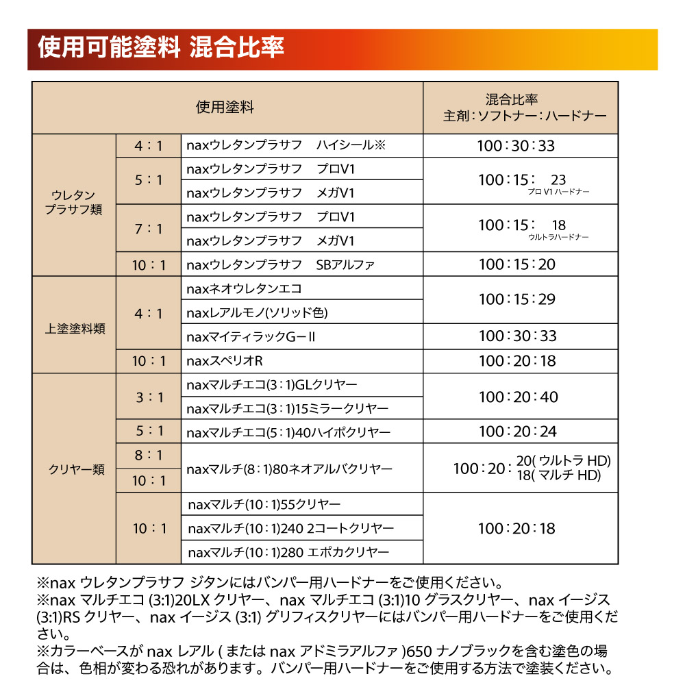 nax ソフトナーファイブ 500g /日本ペイント 添加剤 弾性塗膜 塗料