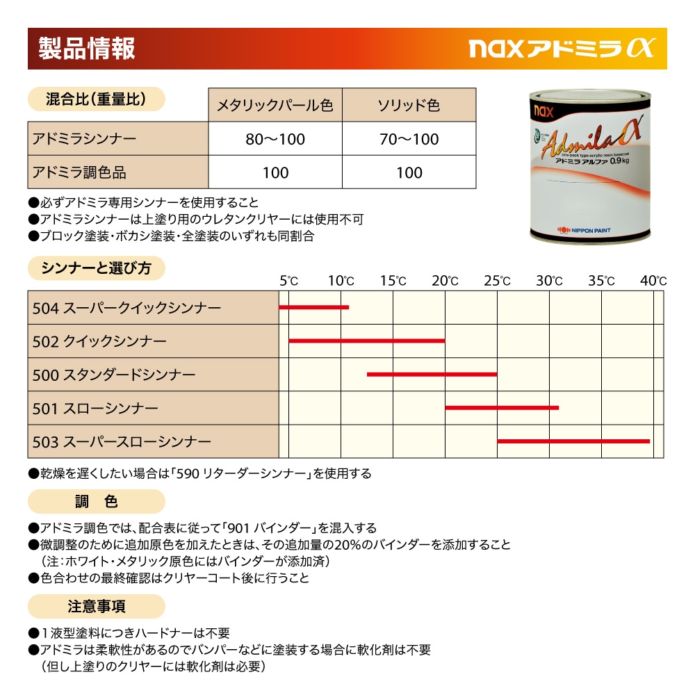 naxアドミラシンナー 500g/小分け 日本ペイント 塗料 | 日本ペイント 