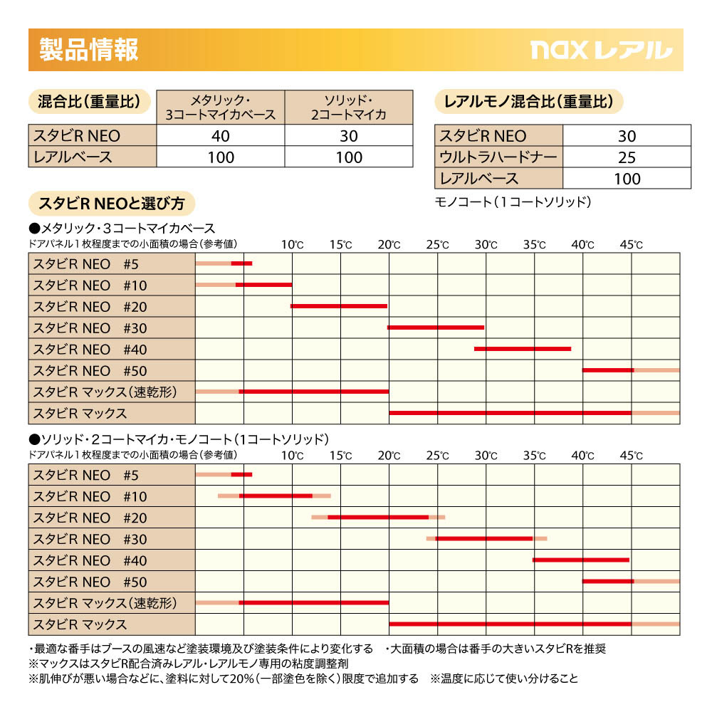 日本ペイント nax レアル 調色 ダイハツ R71 トニコオレンジメタリック 