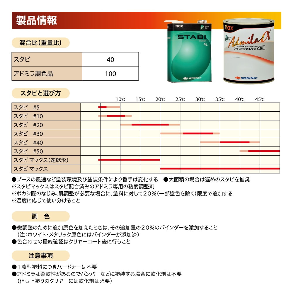 naxスタビ 250g/小分け 日本ペイント 塗料 | 日本ペイント自動車 