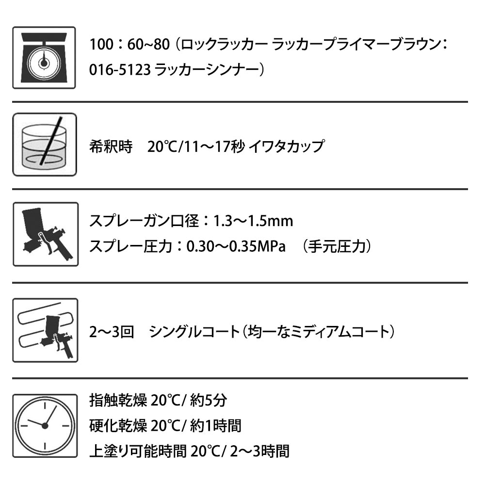 送料無料! ロックラッカー ラッカープライマーブラウン 029-0111 16kg