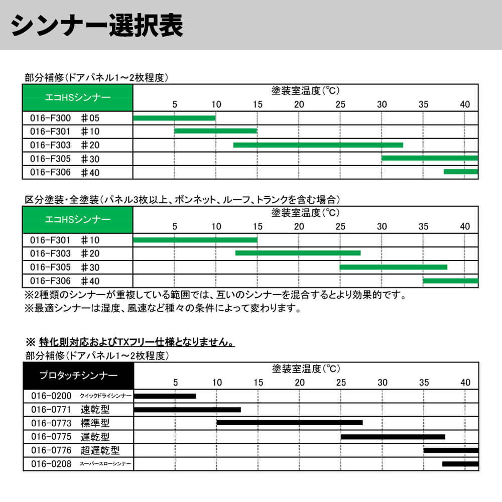 エコロック 耐擦傷性クリヤーT 2kgセット(シンナー硬化剤付) / ロックペイント クリヤー 塗料 | ロックペイント自動車ウレタン塗料, ロックペイント用クリヤー | PROST｜DIYのプロフェッショナルストア 公式サイト