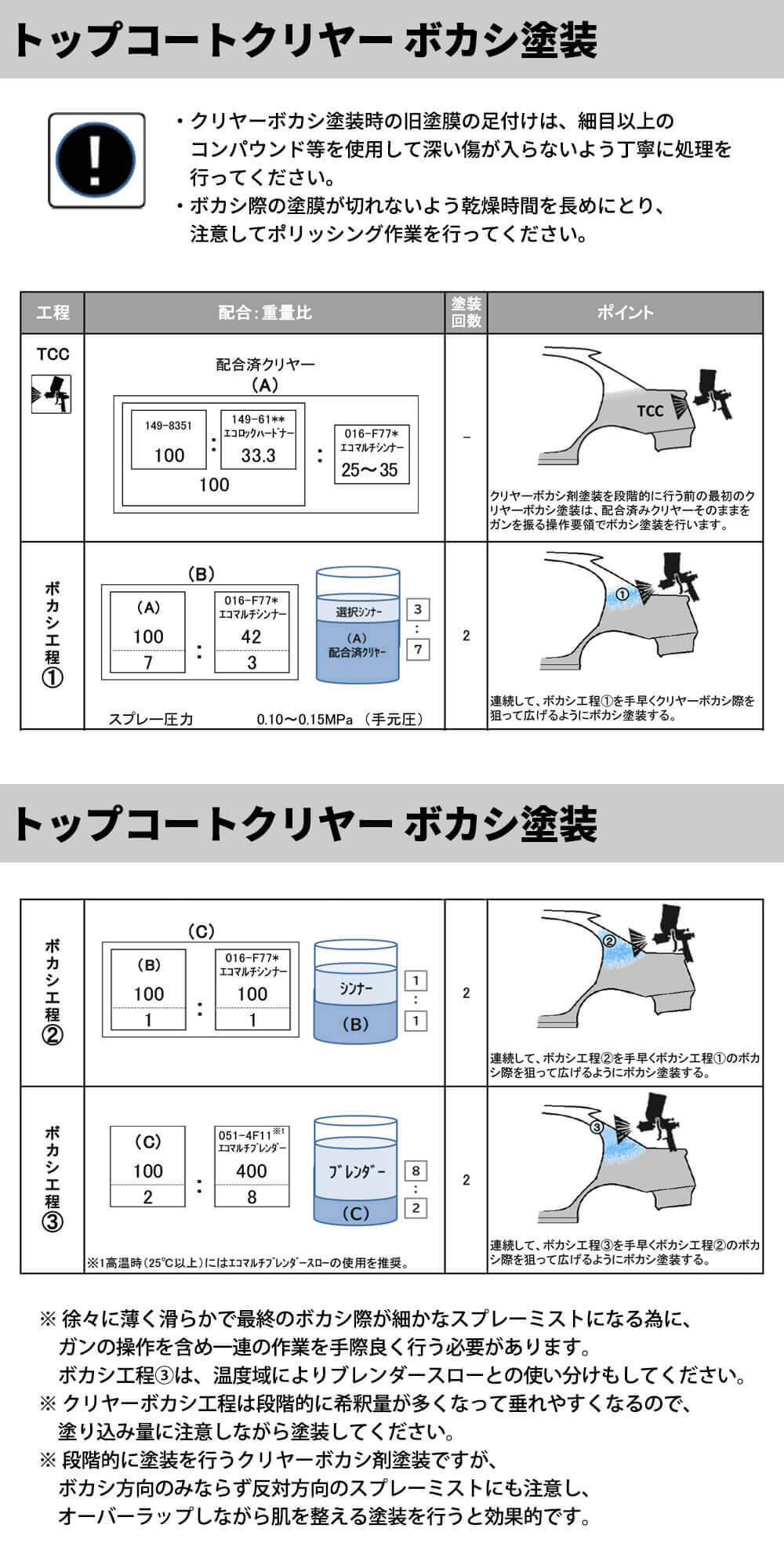 エコロック 耐擦傷性クリヤーT 2kgセット(シンナー硬化剤付
