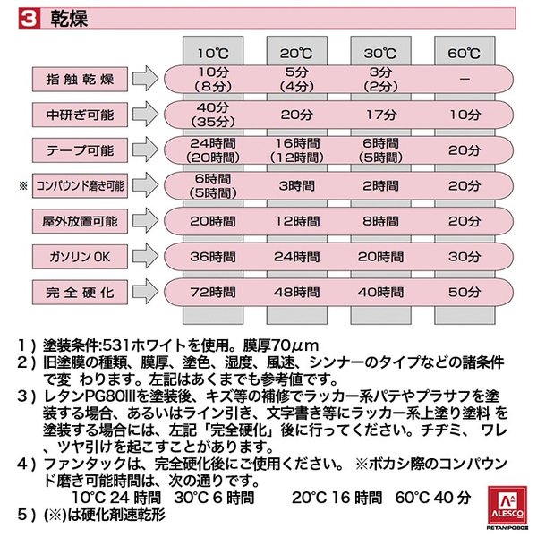 関西ペイント PG80 調色 マツダ 47C ポリメタルグレーメタリック 4kg