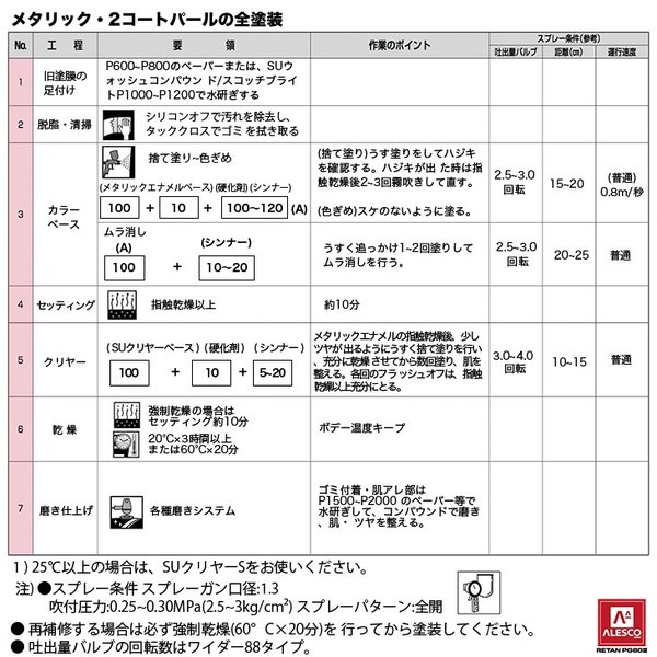 関西ペイントPG80 ブラック マイカ / レッド パール 5kgセット