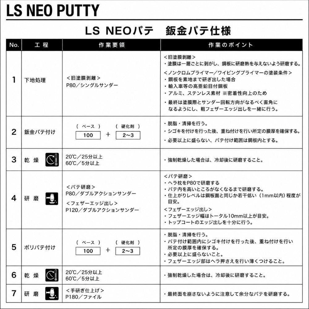 関西ペイント LS NEO PUTTY ポリベース 遅乾 1kgセット / パテ 鈑金