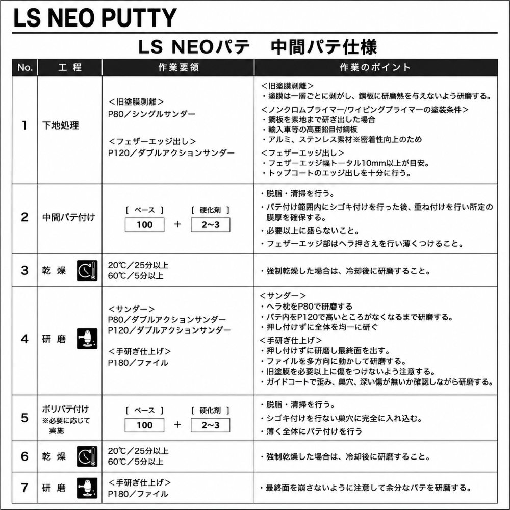 関西ペイント LS NEO PUTTY ポリベース 遅乾 1kgセット / パテ 鈑金