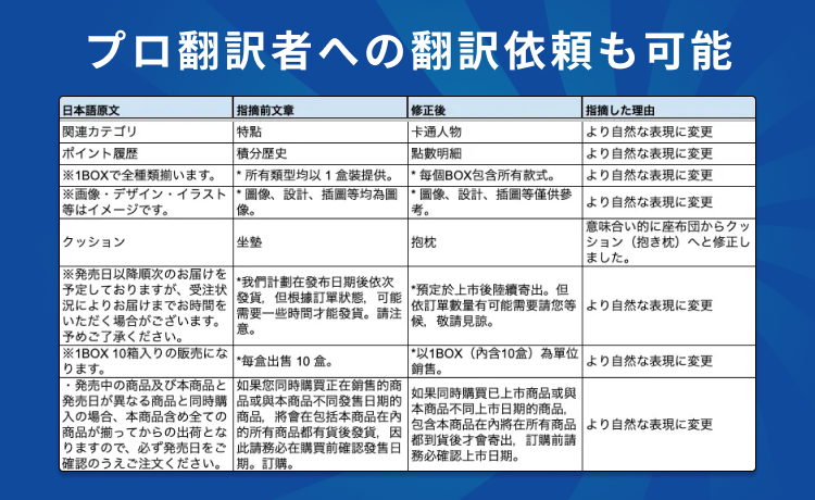 プロ翻訳者への翻訳依頼