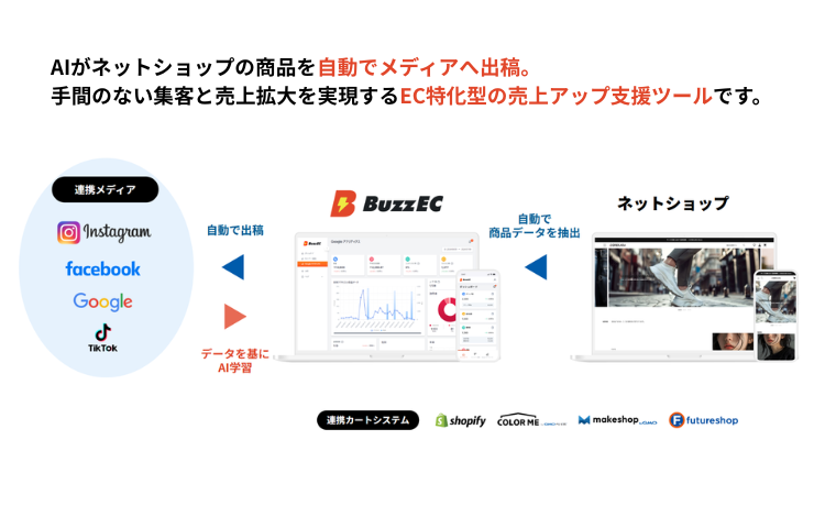 簡単作業で広告配信