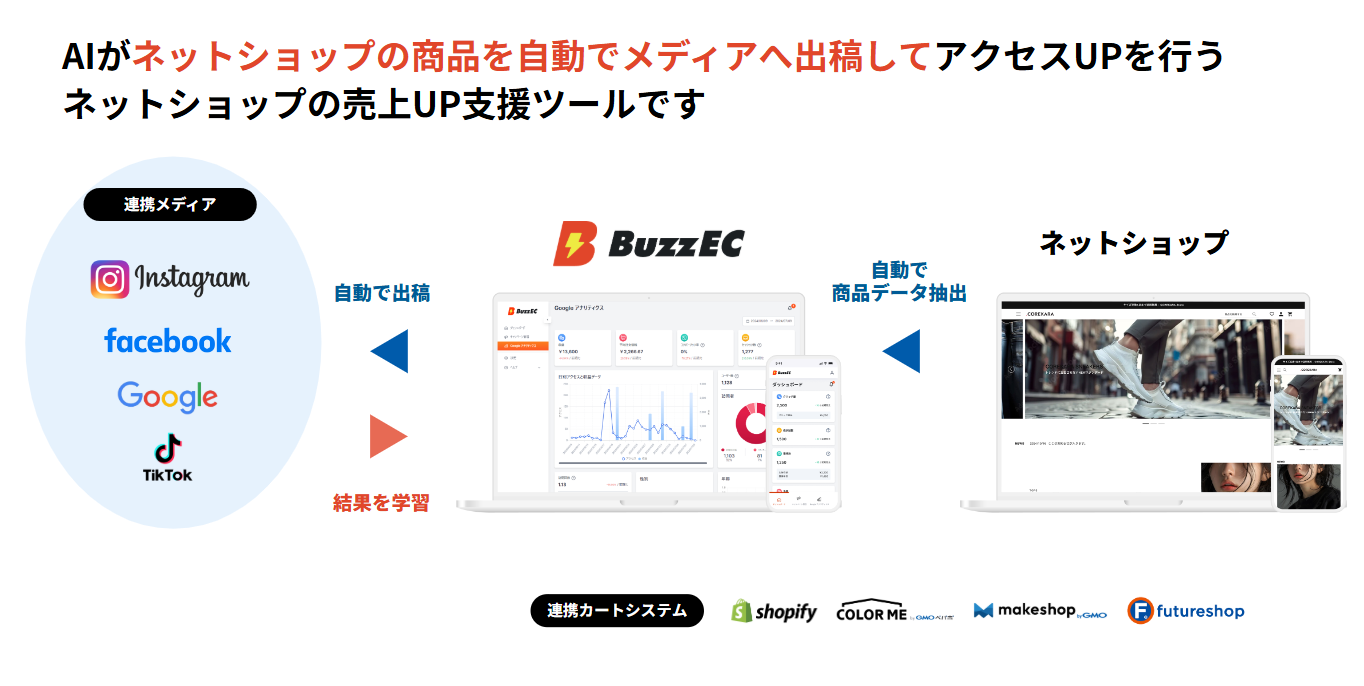 簡単作業で広告配信
