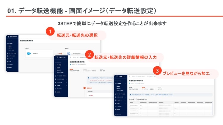 画面イメージ（データ転送機能）