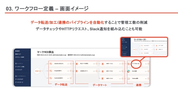 ワークフロー定義