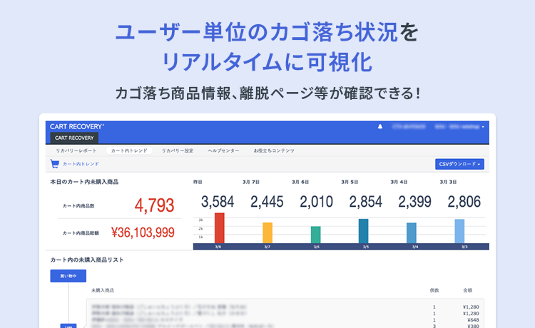 リアルタイムで可視化