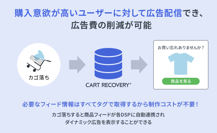 広告費の削減が可能