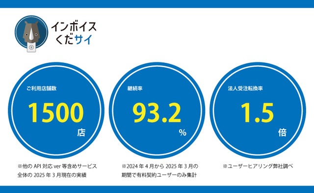 ご利用店舗数1,500を超えるインボイス対応アプリ