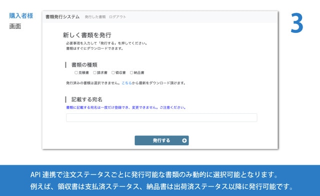 購入者様のステップ(3)