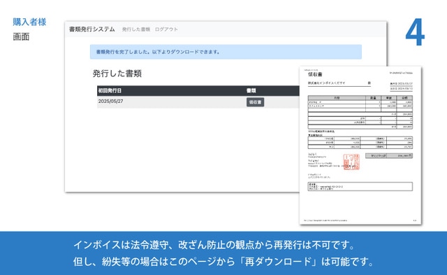 購入者様のステップ(4)