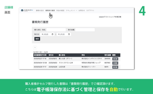 店舗様のステップ(4)