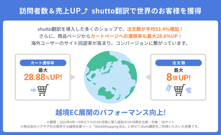 shutto翻訳で世界のお客様を獲得
