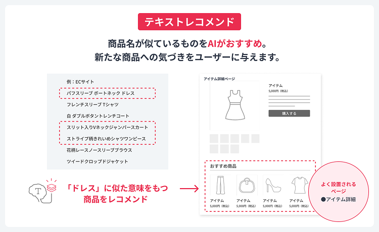 商品名から関連商品を自動表示し、顧客の潜在ニーズを喚起
