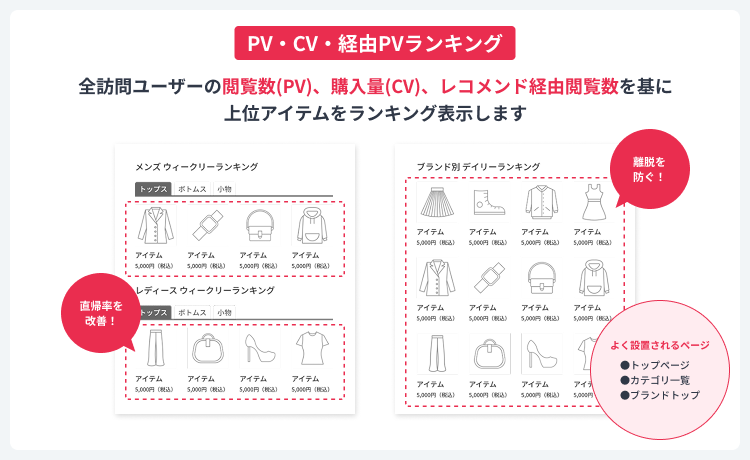 人気ランキングの表示で、顧客の迷いを解消し離脱防止へ
