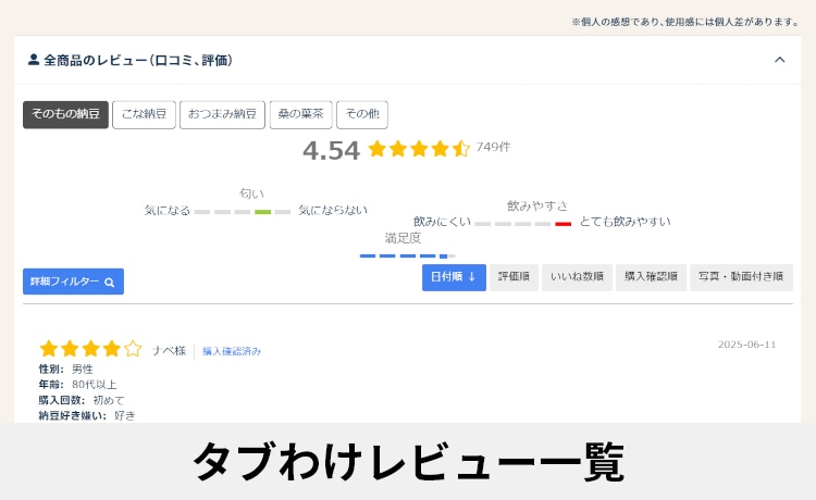 タブわけレビュー一覧