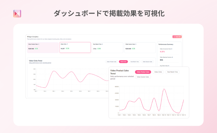 ダッシュボードで可視化