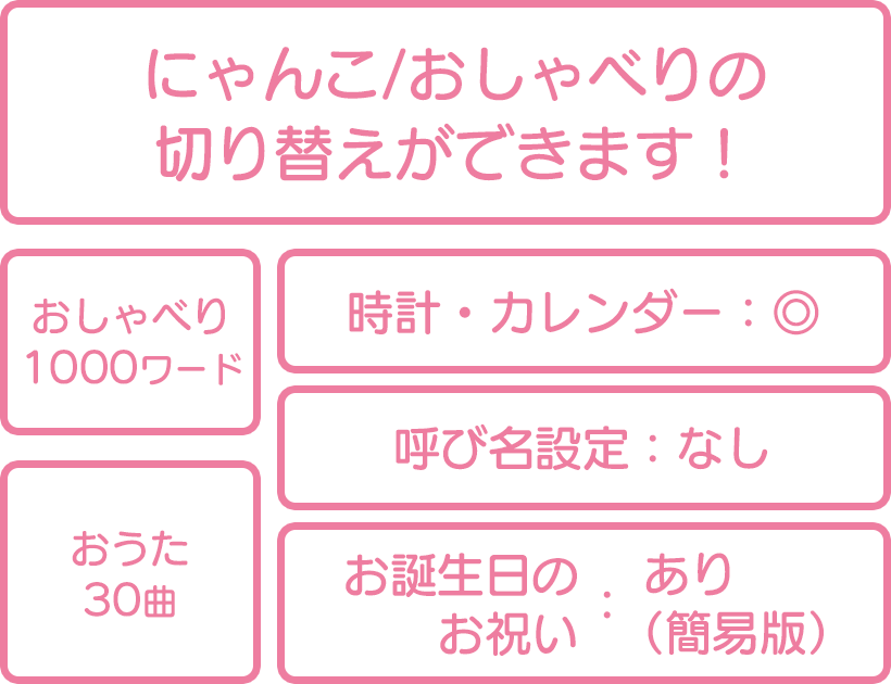 にゃんこ／おしゃべりの切り替えができます！おしゃべり1000ワード・おうた30曲