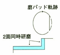 東京オートマック 電動フィンサンダー | 研磨・研削,その他サンダー