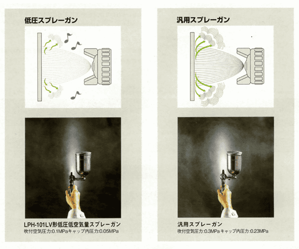 アネスト岩田 超小型低圧スプレーガンセット | エアー工具,スプレー