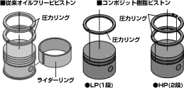 アネスト岩田 エアコンプレッサー 2.2Kw 三相200V（オイルフリー） | エアー工具