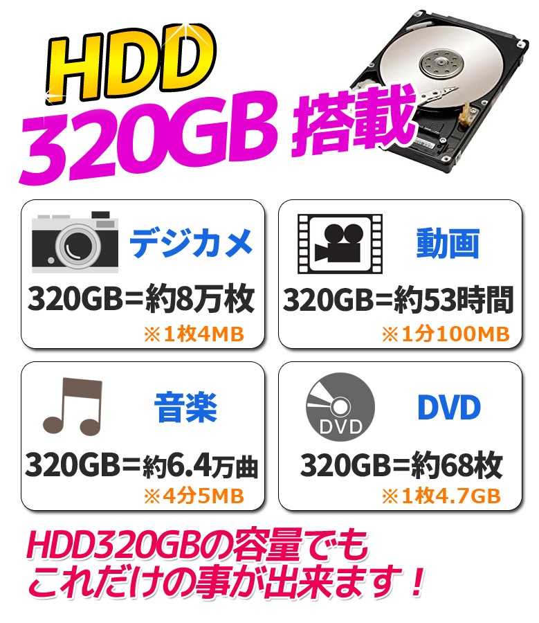 富士通 SH54/C Core i3 4GB 320GB