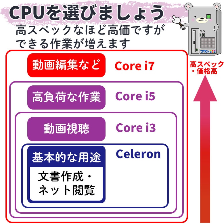 CPUӤޤ礦