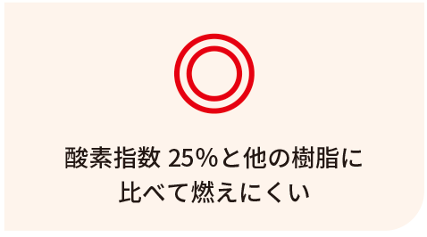 酸素指数25％と他の樹脂に比べて燃えにくい