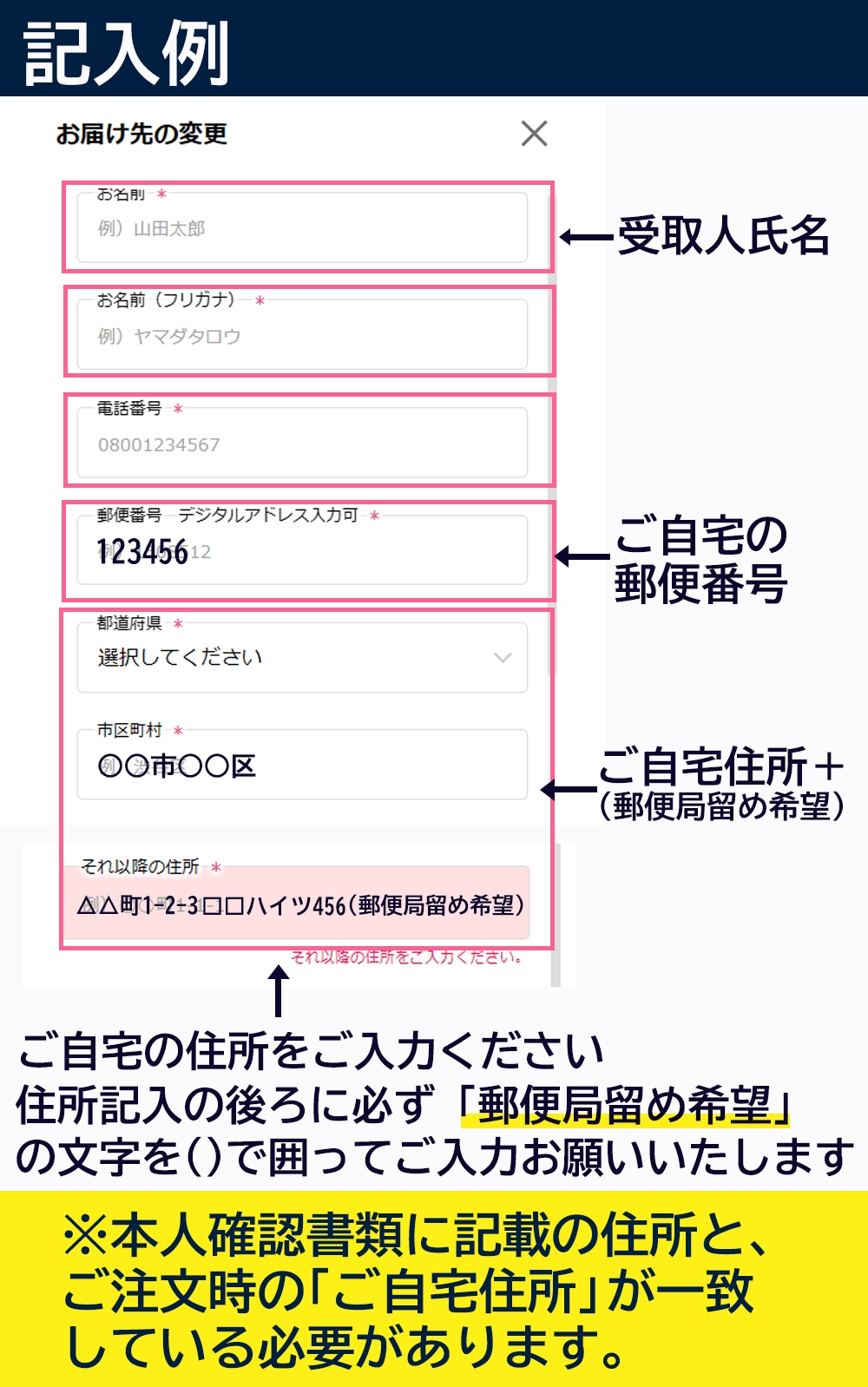 記載方法