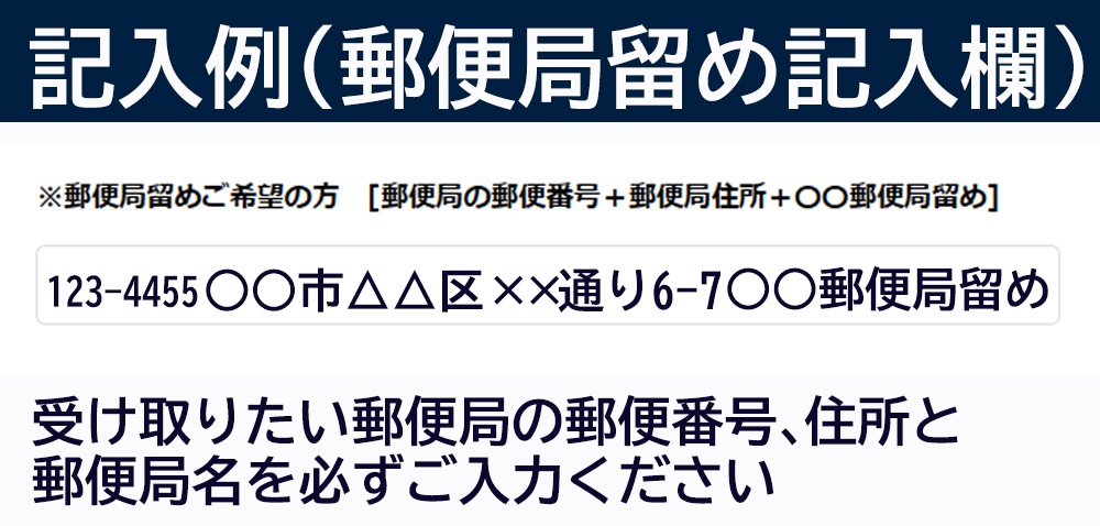 記載方法