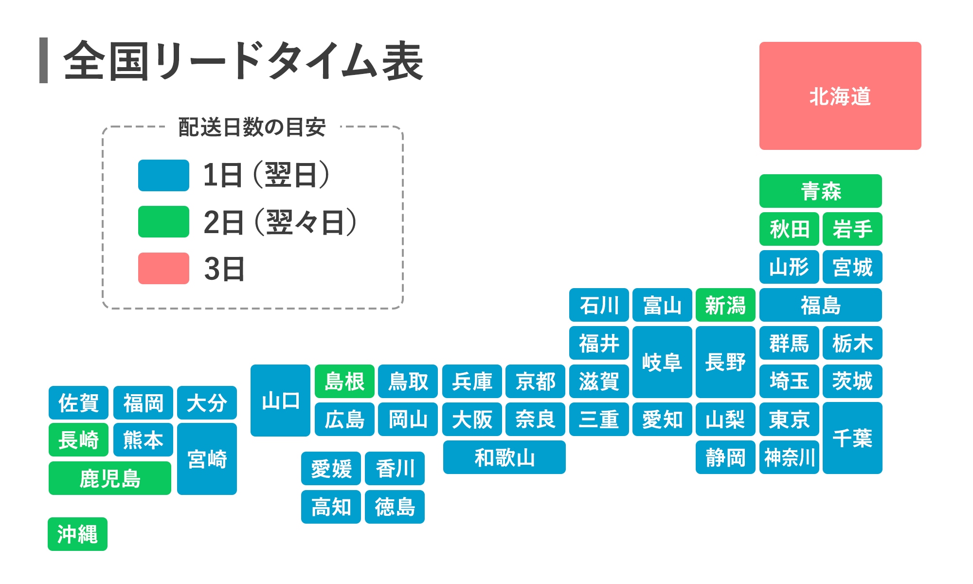 配送リードタイム