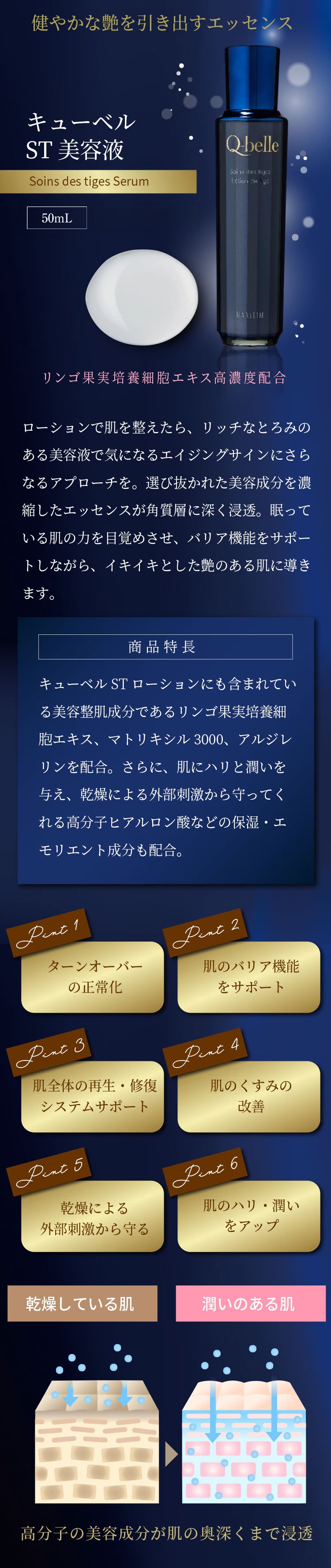 キューベル ST美容液の特徴