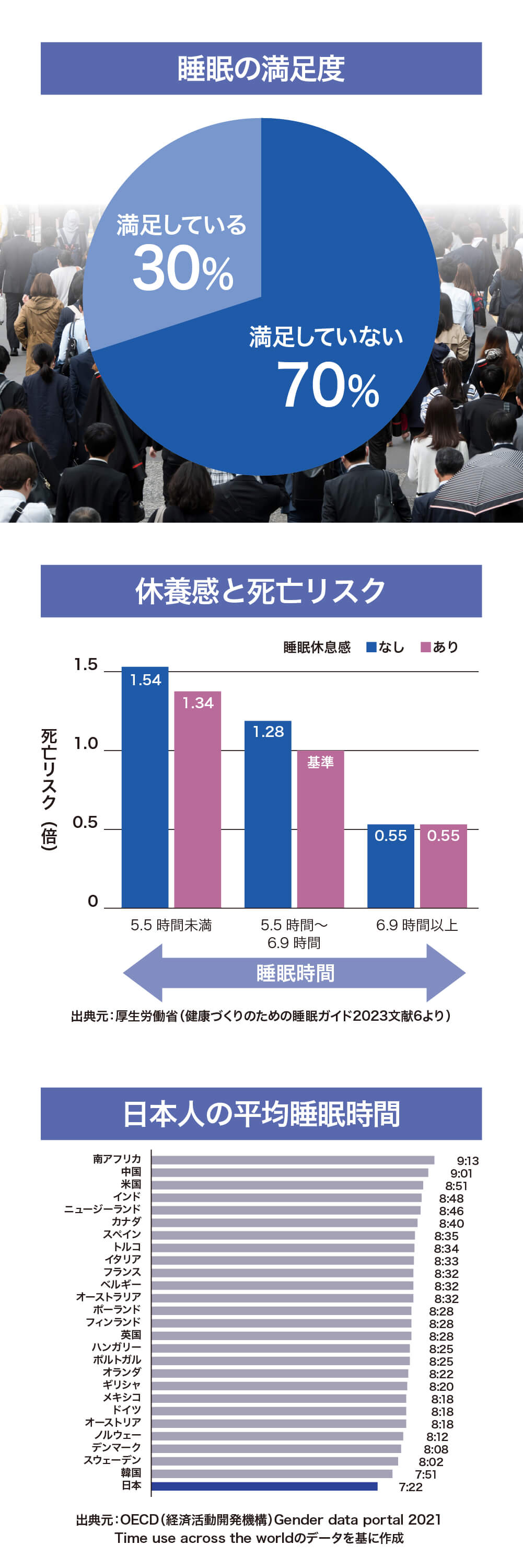 コンブティクス酵素GABA &ラフマの効果