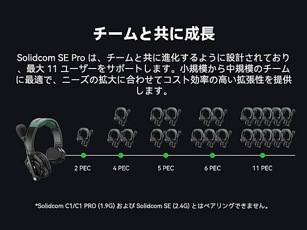 Solidcom SE Pro-4S