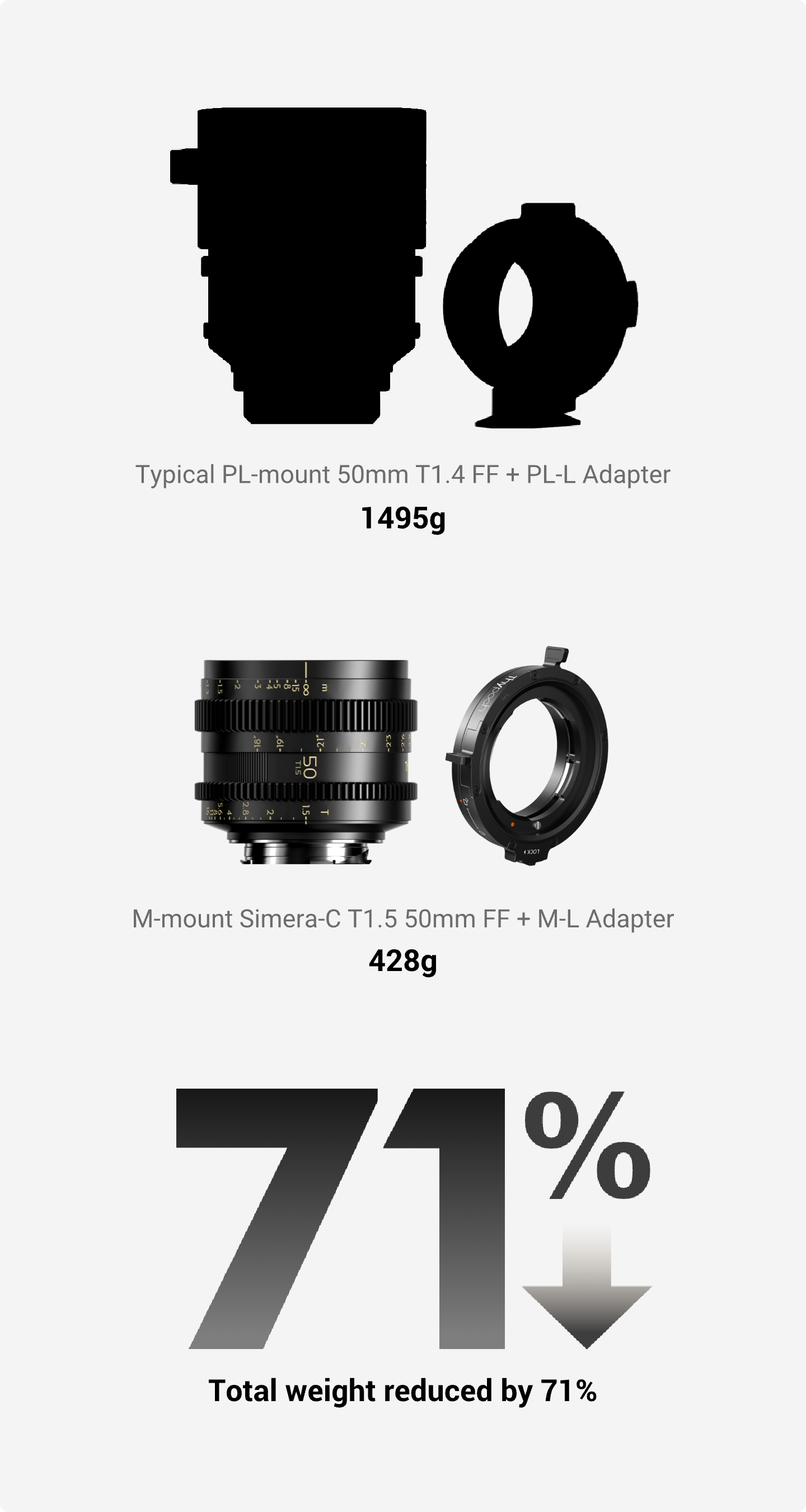 マウントアダプター Thypoch Lock Adapter_M-L Thypoch M Mount Positive Lock Adapter_M-L
