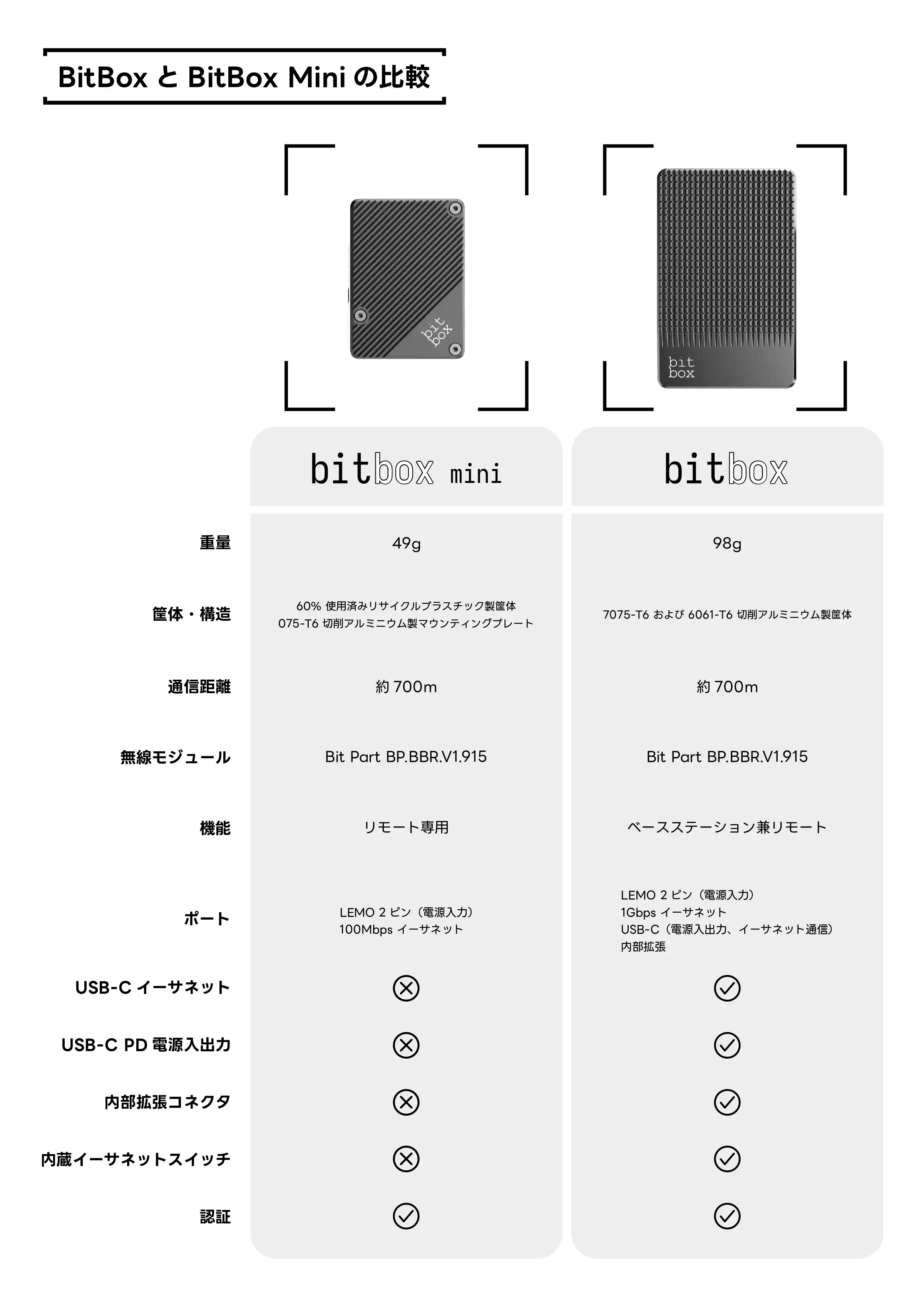 bitbox_5