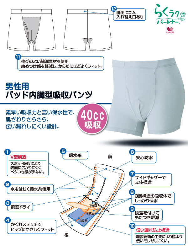 ワコール Wacoal らくらくパートナー (LLサイズ)インナーウェア・男性 