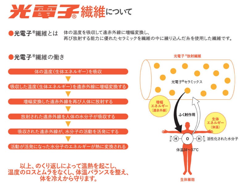 ラス1】光電子繊維ウエストサポーター M1点限り - 自助具・リハビリ用品