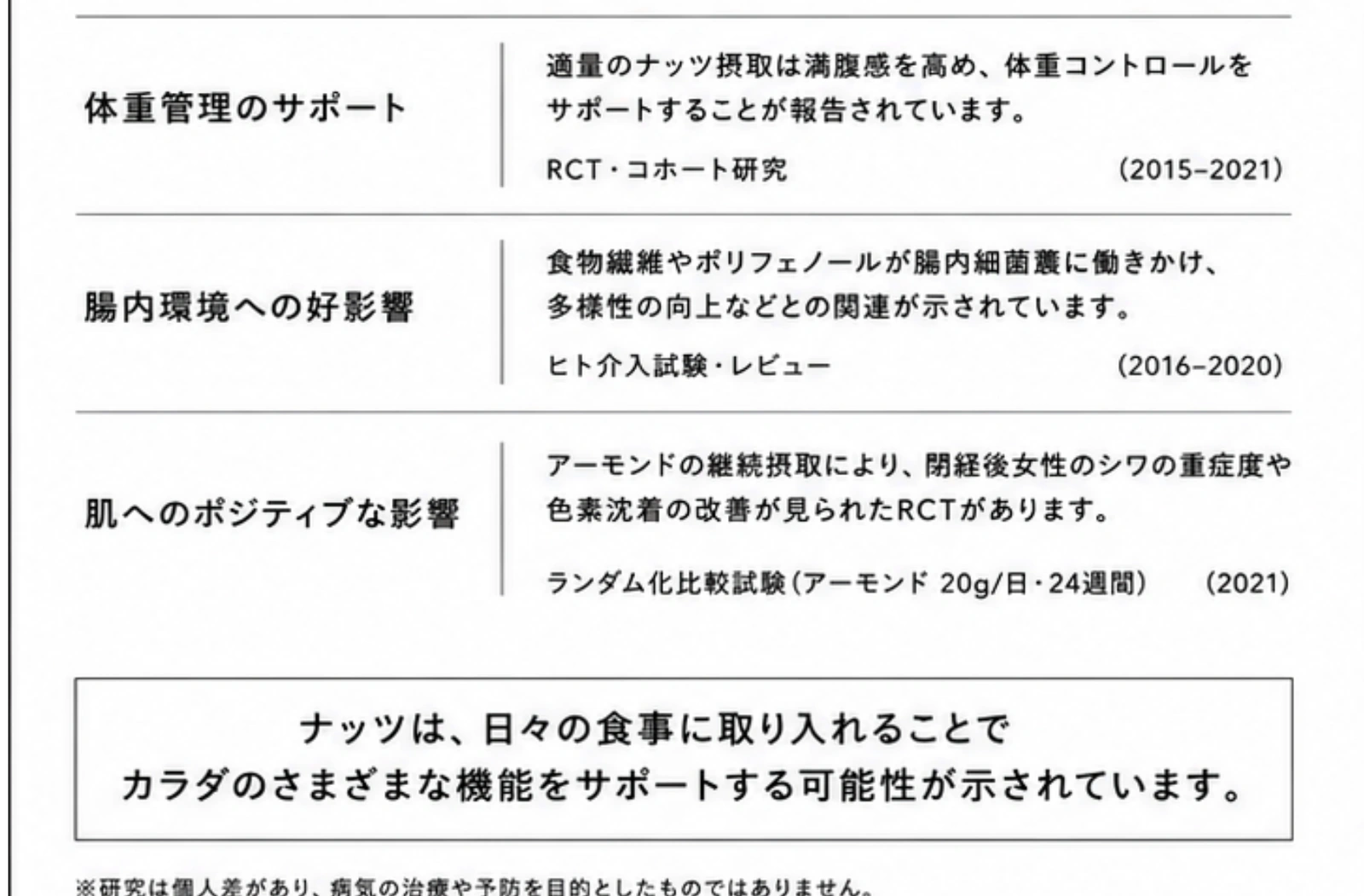 ナッツを継続的に食べる価値