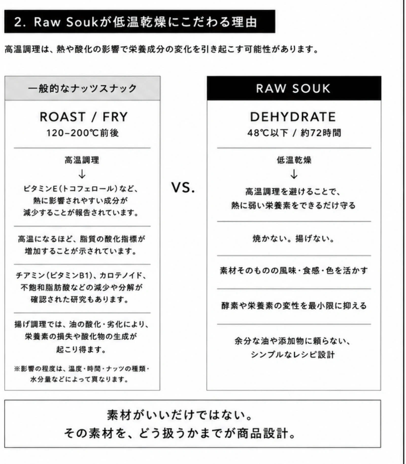 Raw Soukが低温乾燥にこだわる理由