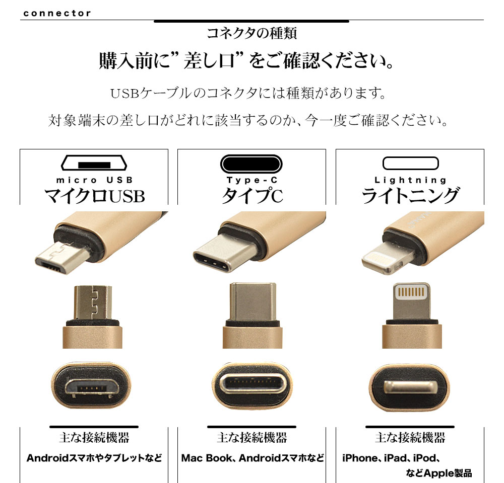 新品 USBケーブル type-B