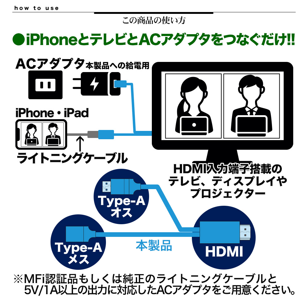 iPhone iPad用 ミラーリングケーブル フルHD対応 Type-A to HDMI 出力ケーブル 3メートル タイプA テレビ ディスプレイ  プロジェクター 大画面 3ｍ ブラック テレビ電話 プレゼン ゲーム 動画 R30HEAH01BK-ラスタバナナダイレクト