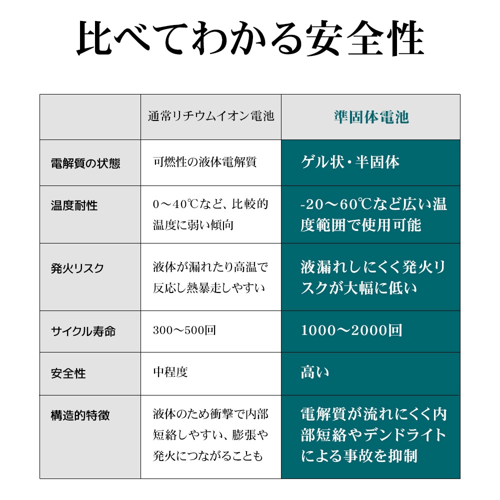 ����Υ�Х���Хåƥ꡼